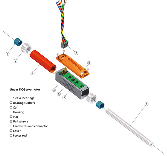 QuickShaft exploded view